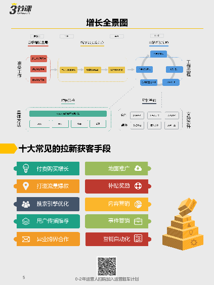 互联网人的在线职业大学